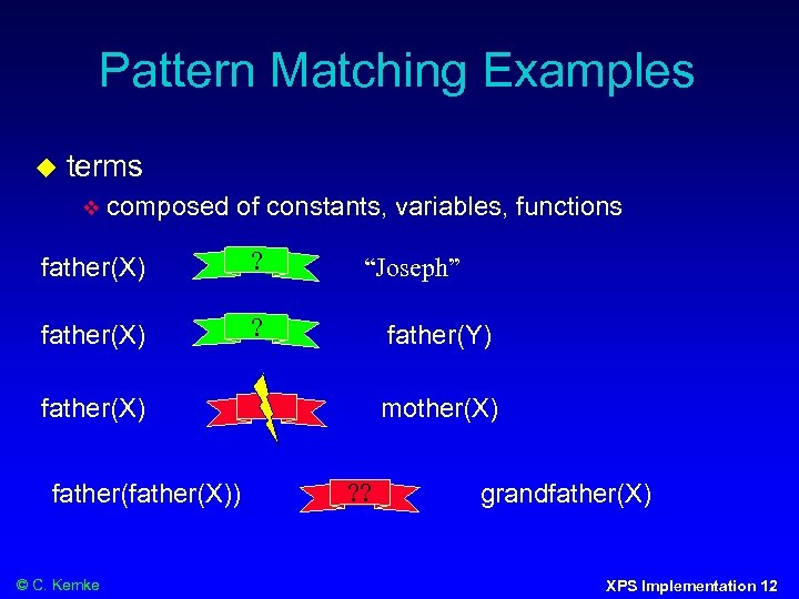 Pattern Matching Examples terms composed of constants, variables, functions father(X) ? “Joseph” father(Y) father(X))