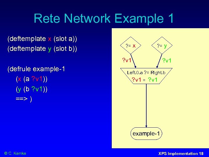 Rete Network Example 1 (deftemplate x (slot a)) (deftemplate y (slot b)) ? =