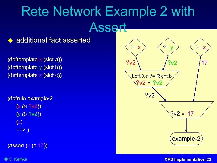 Rete Network Example 2 with Assert additional fact asserted ? = (deftemplate x (slot