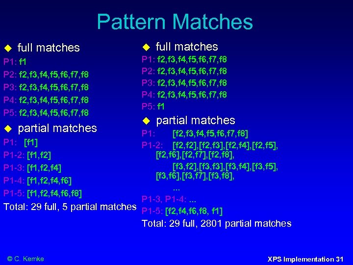 Pattern Matches full matches P 1: f 1 P 2: f 2, f 3,