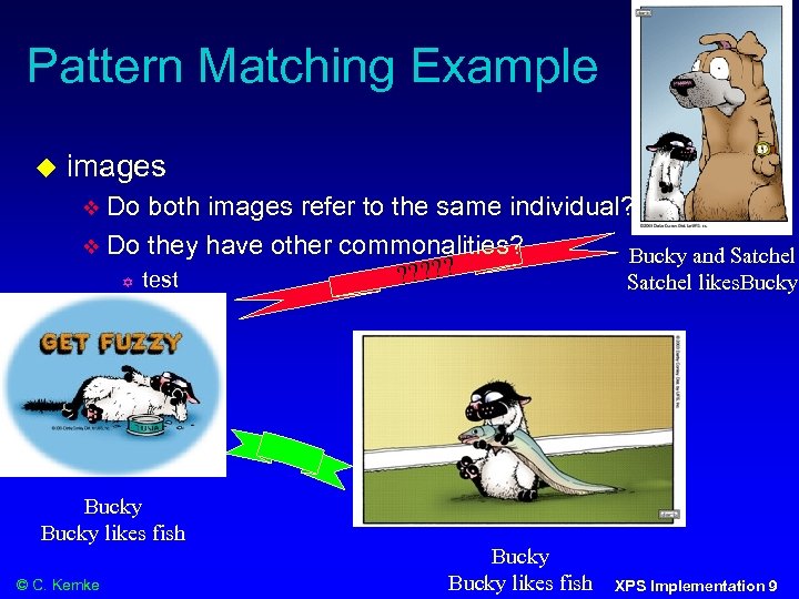 Pattern Matching Example images Do both images refer to the same individual? Do they