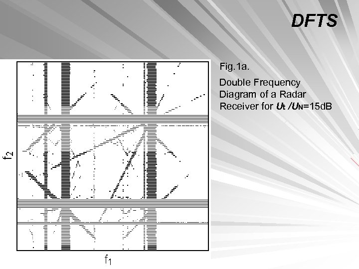 DFTS Fig. 1 a. Double Frequency Diagram of a Radar Receiver for Ut /UN=15
