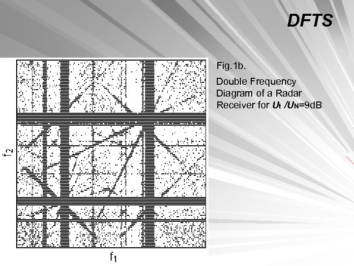 DFTS Fig. 1 b. Double Frequency Diagram of a Radar Receiver for Ut /UN=9