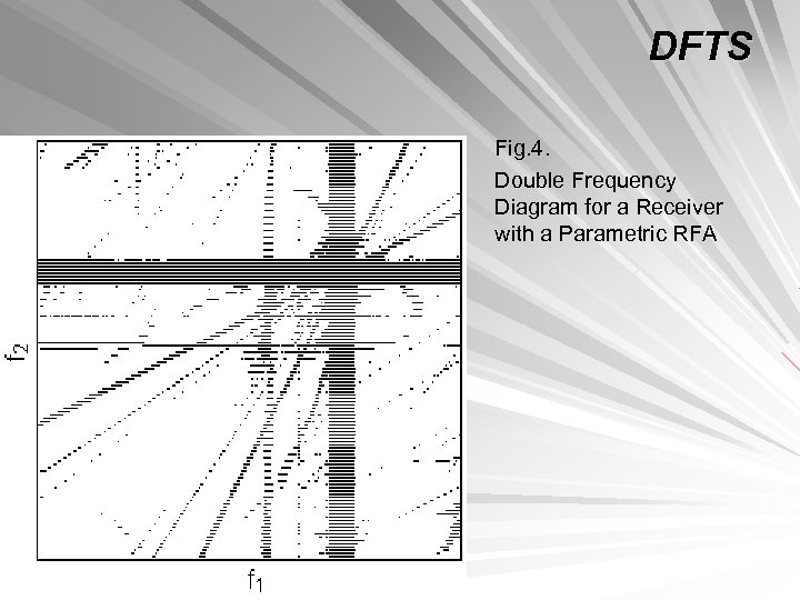 DFTS Fig. 4. Double Frequency Diagram for a Receiver with a Parametric RFA 