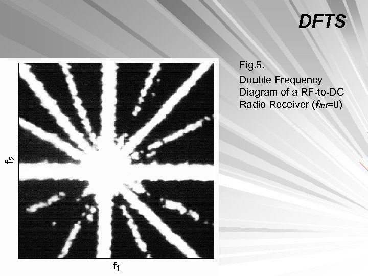 DFTS Fig. 5. Double Frequency Diagram of a RF-to-DC Radio Receiver (fint=0) 