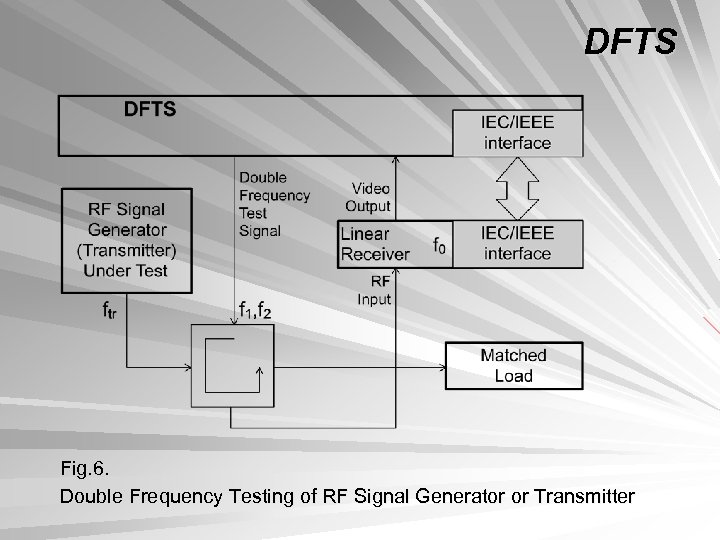 DFTS Fig. 6. Double Frequency Testing of RF Signal Generator or Transmitter 