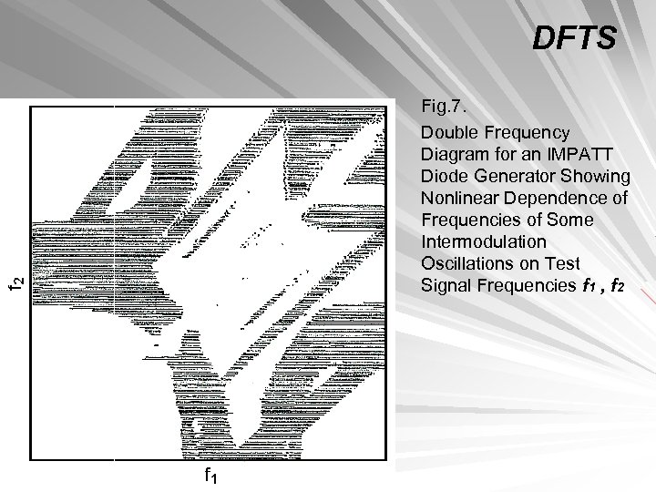 DFTS Fig. 7. Double Frequency Diagram for an IMPATT Diode Generator Showing Nonlinear Dependence