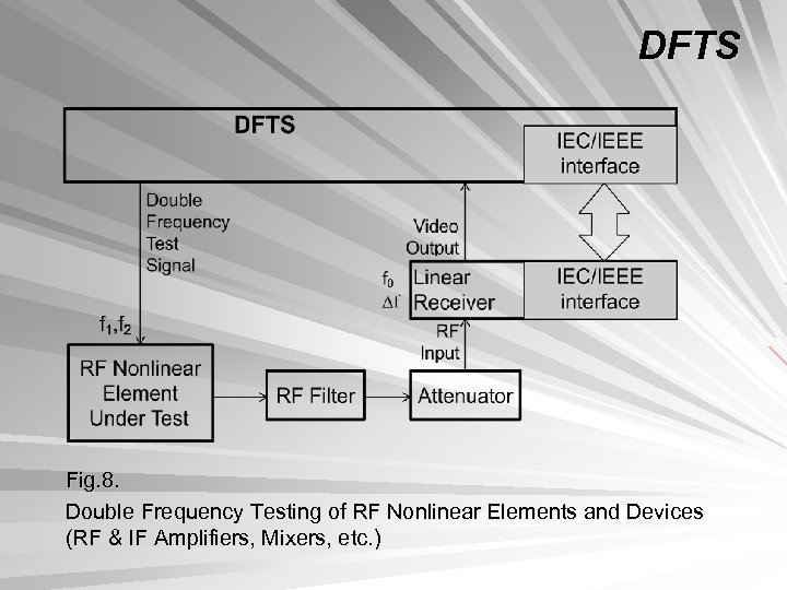 DFTS Fig. 8. Double Frequency Testing of RF Nonlinear Elements and Devices (RF &