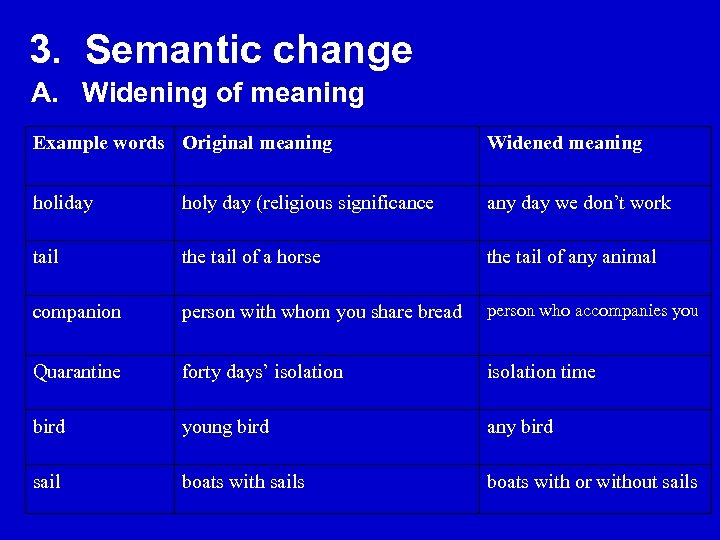 Example changed. Semantic change пример. Semantic change of meaning. Narrowing of meaning. Types of semantic change.