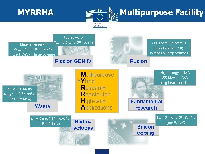 MYRRHA Multipurpose Facility Fuel research Φtot = 0. 5 to 1. 1015 n/cm². s