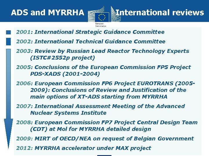 ADS and MYRRHA International reviews 2001: International Strategic Guidance Committee 2002: International Technical Guidance