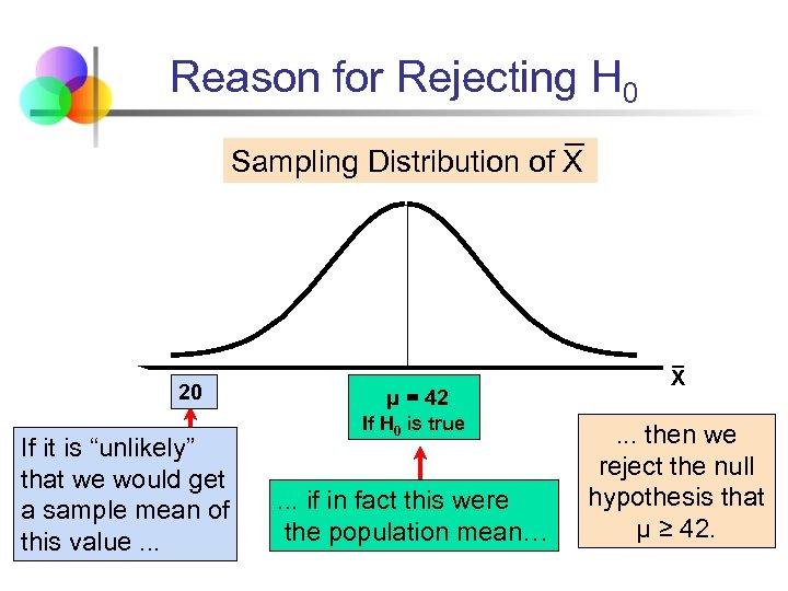 Reason for Rejecting H 0 Sampling Distribution of X 20 If it is “unlikely”