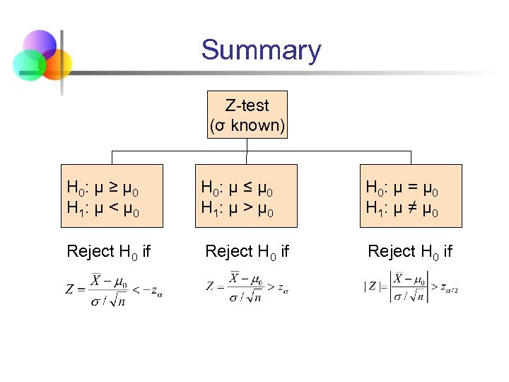 Summary Z-test (σ known) H 0: μ ≥ μ 0 H 1: μ <