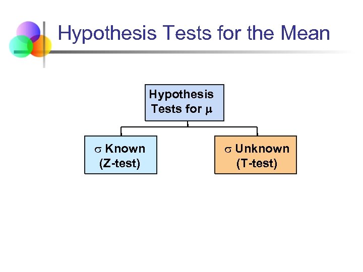 Hypothesis Tests for the Mean Hypothesis Tests for Known (Z-test) Unknown (T-test) 