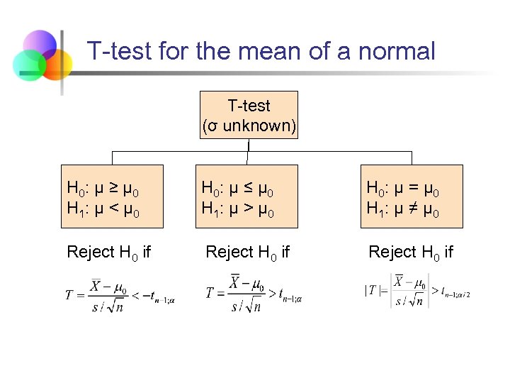 T-test for the mean of a normal T-test (σ unknown) H 0: μ ≥