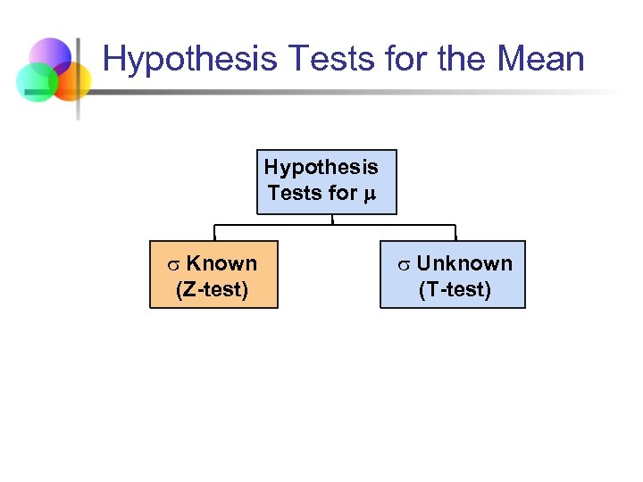 Hypothesis Tests for the Mean Hypothesis Tests for Known (Z-test) Unknown (T-test) 
