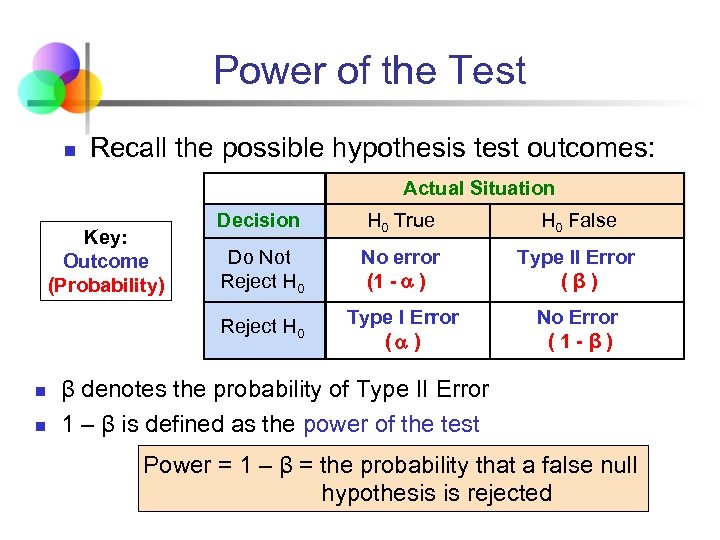 Power of the Test n Recall the possible hypothesis test outcomes: Actual Situation n