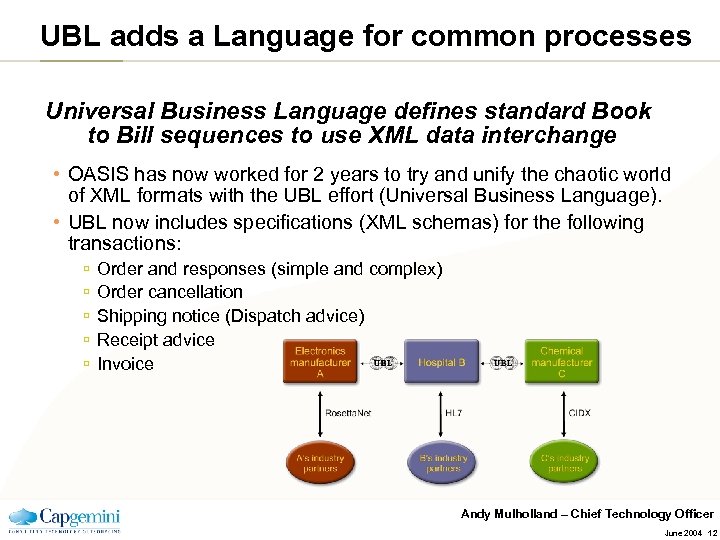UBL adds a Language for common processes Universal Business Language defines standard Book to