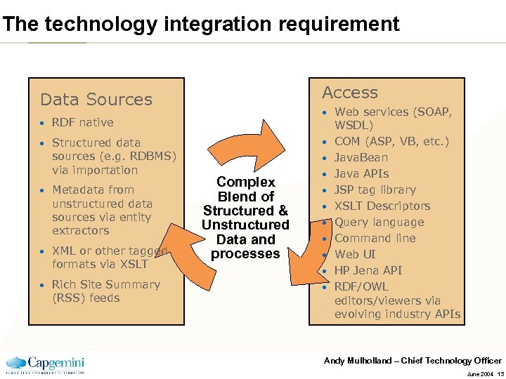 The technology integration requirement Access Data Sources • RDF native • Structured data sources