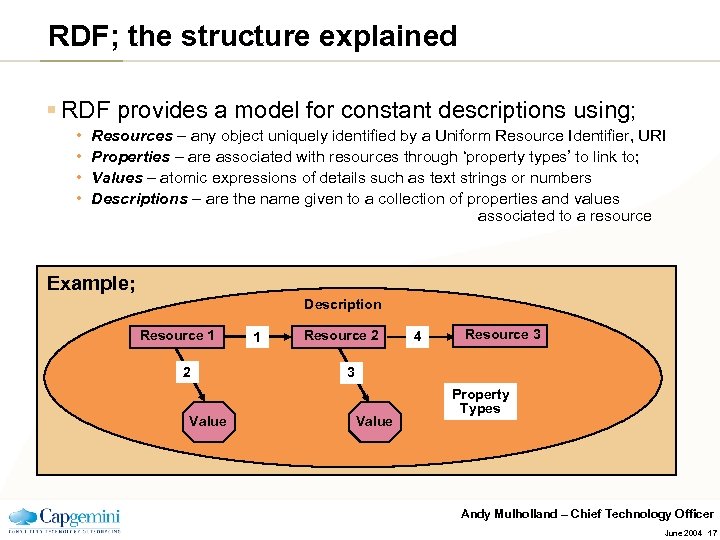RDF; the structure explained § RDF provides a model for constant descriptions using; •