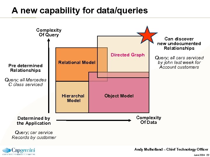 A new capability for data/queries Complexity Of Query Can discover new undocumented Relationships Directed