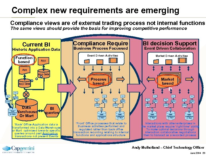 Complex new requirements are emerging Compliance views are of external trading process not internal