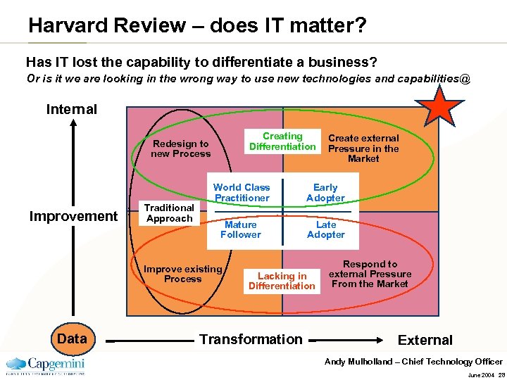 Harvard Review – does IT matter? Has IT lost the capability to differentiate a
