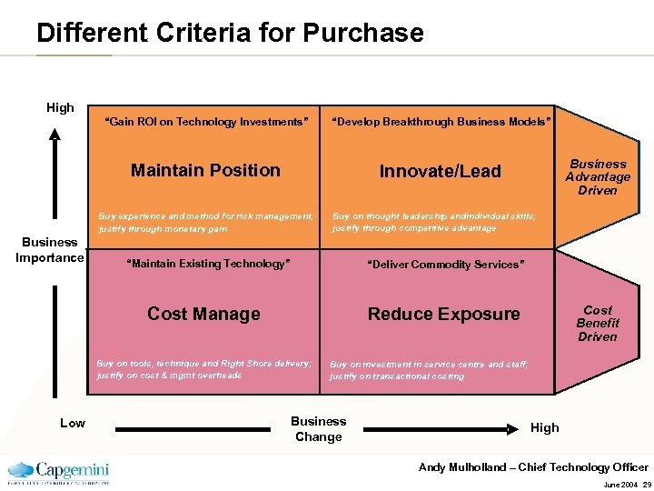 Different Criteria for Purchase High “Gain ROI on Technology Investments” “Develop Breakthrough Business Models”