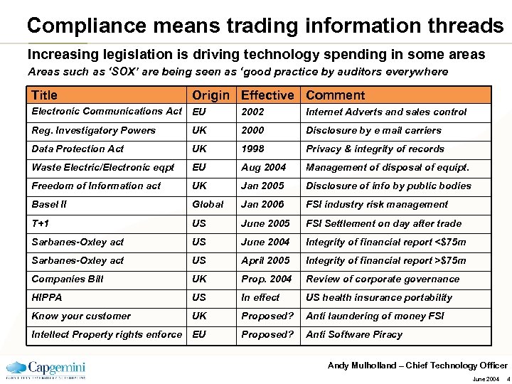 Compliance means trading information threads Increasing legislation is driving technology spending in some areas