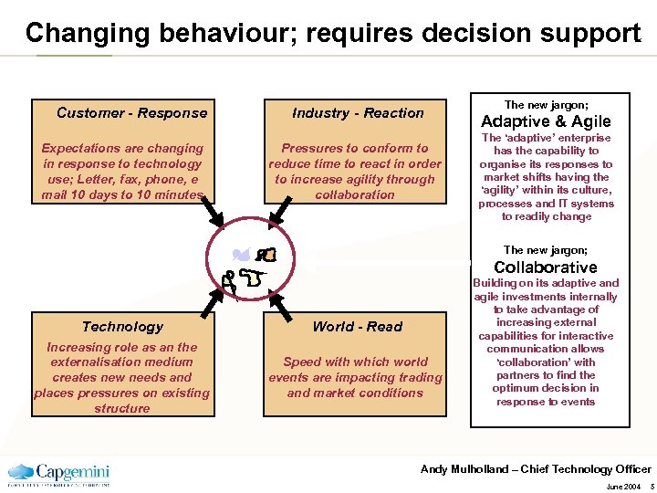 Changing behaviour; requires decision support Customer - Response Expectations are changing in response to