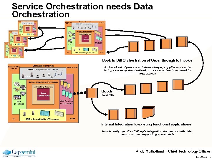 Service Orchestration needs Data Orchestration Book to Bill Orchestration of Order through to Invoice