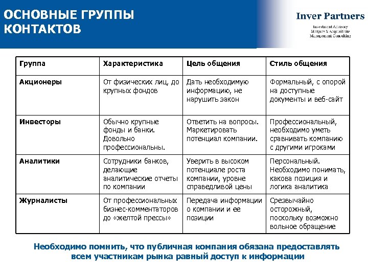 Дать характеристику группы. Характеристика группы. Характеристики группы компаний. Основная группа. Основная группа d1.