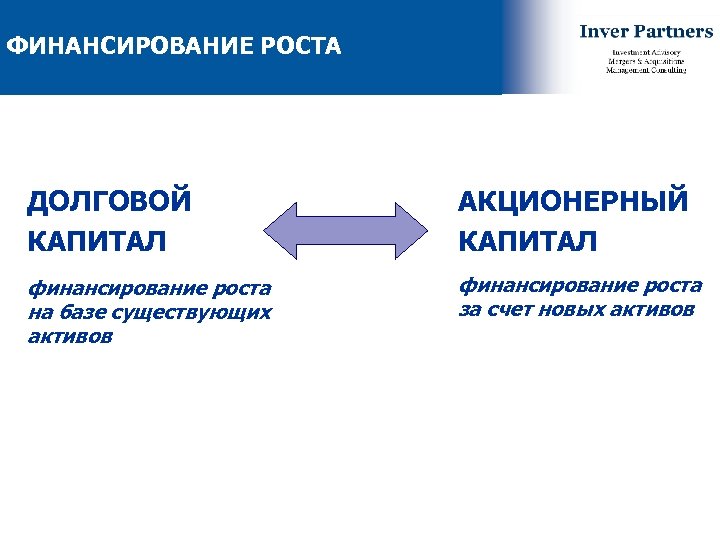 ФИНАНСИРОВАНИЕ РОСТА ДОЛГОВОЙ КАПИТАЛ АКЦИОНЕРНЫЙ КАПИТАЛ финансирование роста на базе существующих активов финансирование роста