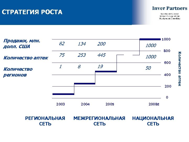 Рост региона. Стратегия роста график. Стратегический рост. Стратегия роста региона. Стратегия роста описание.