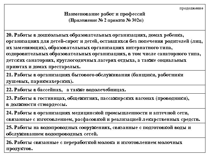 Приложение 1 пункт. Приказ 302 н приложение 2 п 1. Приложение 2 п.4.4 медосмотр. Приказ 302н приложение 2 пункт 2.