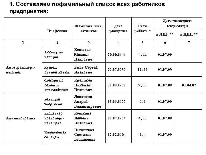 Список сотрудников на объекте образец