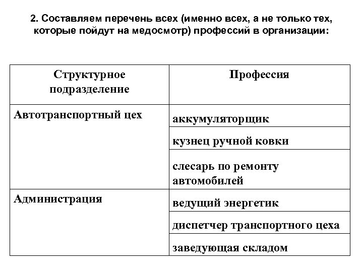 2. Составляем перечень всех (именно всех, а не только тех, которые пойдут на медосмотр)