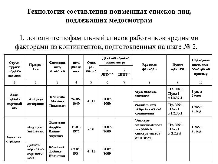 Перечень выполняемых работ и вредных и или опасных производственных факторов для водителей