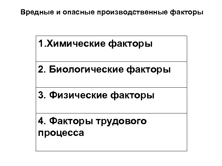 Вредные и опасные производственные факторы 1. Химические факторы 2. Биологические факторы 3. Физические факторы