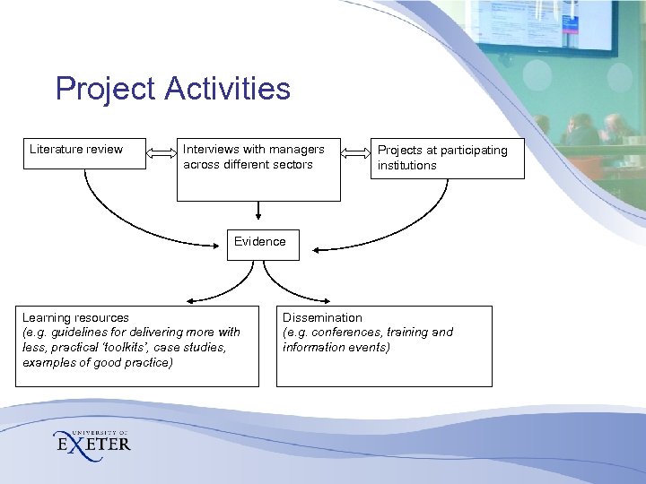 Project Activities Literature review Interviews with managers across different sectors Projects at participating institutions