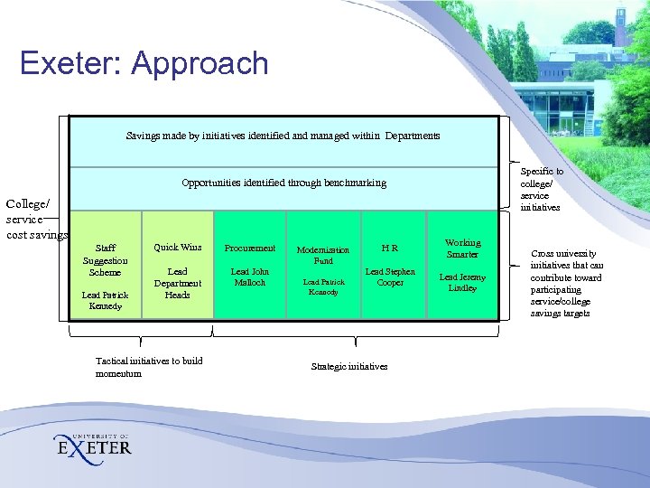 Exeter: Approach Savings made by initiatives identified and managed within Departments Specific to college/
