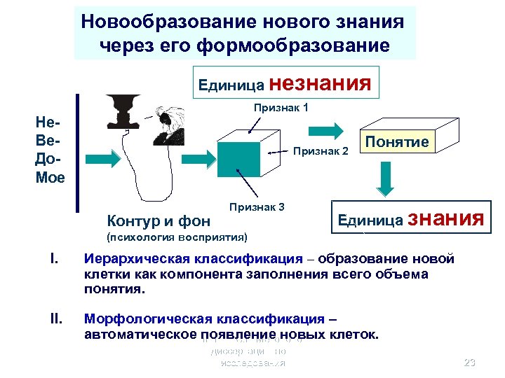 Новообразование нового знания через его формообразование Единица незнания Признак 1 Не. Ве. До. Мое