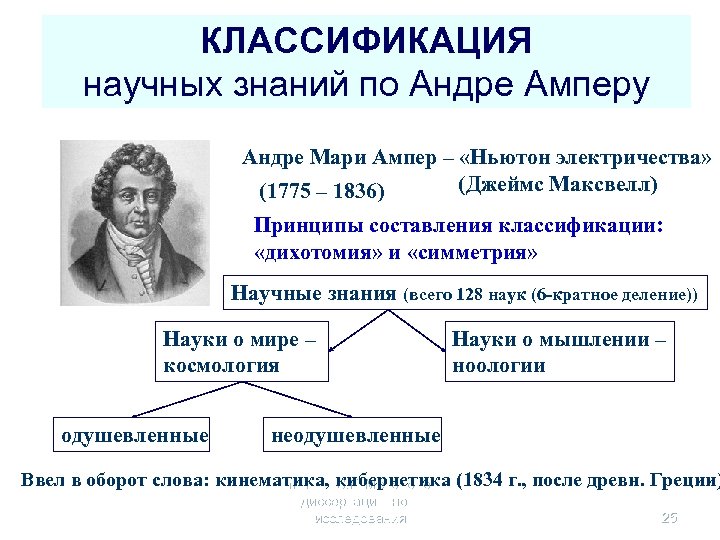 КЛАССИФИКАЦИЯ научных знаний по Андре Амперу Андре Мари Ампер – «Ньютон электричества» (Джеймс Максвелл)