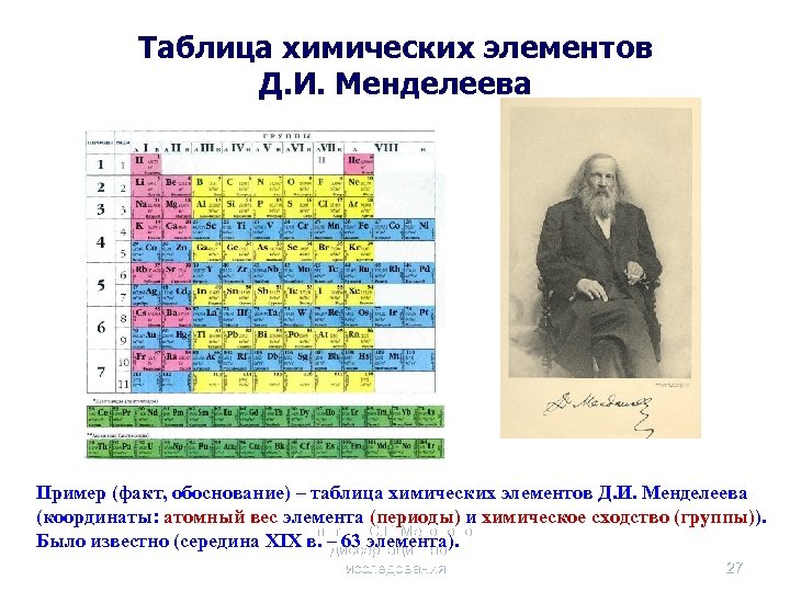 Таблица химических элементов Д. И. Менделеева Пример (факт, обоснование) – таблица химических элементов Д.