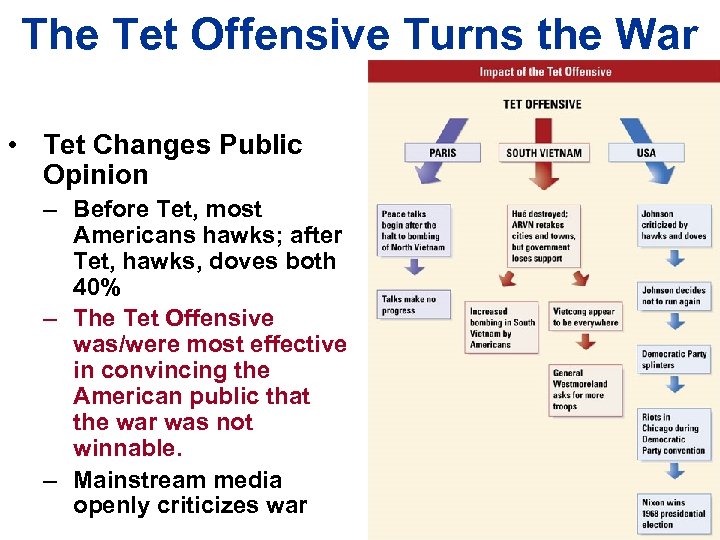 The Tet Offensive Turns the War • Tet Changes Public Opinion – Before Tet,