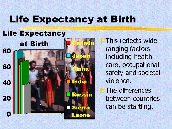 Life Expectancy at Birth z This reflects wide ranging factors including health care, occupational