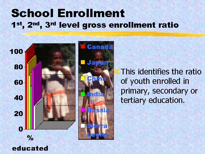 School Enrollment 1 st, 2 nd, 3 rd level gross enrollment ratio z This