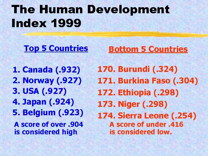 The Human Development Index 1999 Top 5 Countries 1. Canada (. 932) 2. Norway