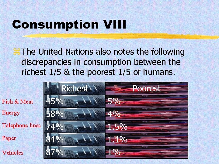 Consumption VIII z The United Nations also notes the following discrepancies in consumption between