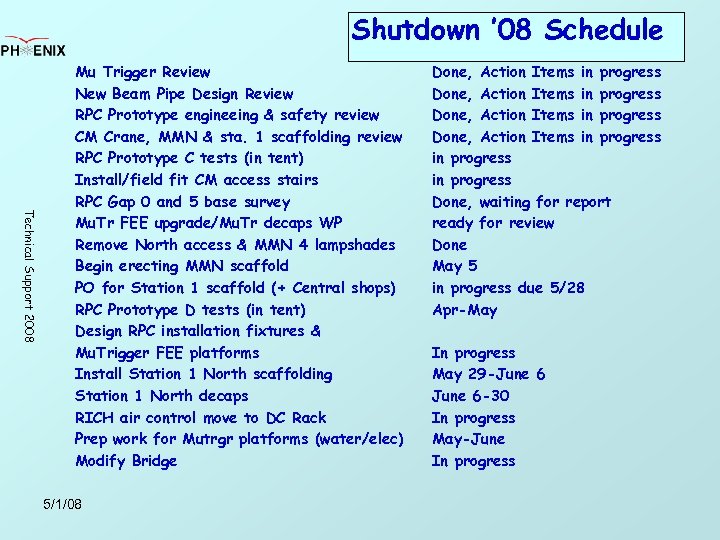 Shutdown ’ 08 Schedule Technical Support 2008 Mu Trigger Review New Beam Pipe Design